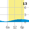 Corpus Christi NAS tide chart for Saturday, April 13, 2024