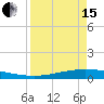 Corpus Christi NAS tide chart for Monday, April 15, 2024