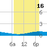 Corpus Christi NAS tide chart for Tuesday, April 16, 2024