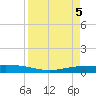 Corpus Christi NAS tide chart for Friday, April 5, 2024