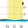Corpus Christi NAS tide chart for Saturday, April 6, 2024