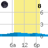 Corpus Christi NAS tide chart for Monday, April 8, 2024