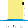 Corpus Christi NAS tide chart for Tuesday, April 9, 2024