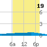Corpus Christi NAS tide chart for Sunday, May 19, 2024