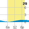 Corpus Christi NAS tide chart for Wednesday, May 29, 2024