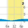 Corpus Christi NAS tide chart for Thursday, May 2, 2024