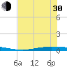 Corpus Christi NAS tide chart for Thursday, May 30, 2024