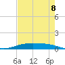 Corpus Christi NAS tide chart for Wednesday, May 8, 2024