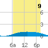 Corpus Christi NAS tide chart for Thursday, May 9, 2024