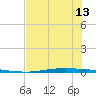 Corpus Christi NAS tide chart for Thursday, June 13, 2024