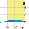 Corpus Christi NAS tide chart for Wednesday, June 5, 2024