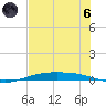 Corpus Christi NAS tide chart for Thursday, June 6, 2024