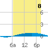 Corpus Christi NAS tide chart for Saturday, June 8, 2024