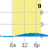 Corpus Christi NAS tide chart for Sunday, June 9, 2024