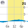 Corpus Christi NAS tide chart for Sunday, July 21, 2024