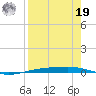 Corpus Christi NAS tide chart for Monday, August 19, 2024