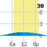 Corpus Christi NAS tide chart for Friday, August 30, 2024
