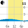 Corpus Christi NAS tide chart for Wednesday, September 11, 2024