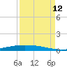 Corpus Christi NAS tide chart for Thursday, September 12, 2024