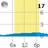 Corpus Christi NAS tide chart for Tuesday, September 17, 2024