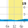 Corpus Christi NAS tide chart for Thursday, September 19, 2024
