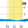 Corpus Christi NAS tide chart for Friday, September 20, 2024