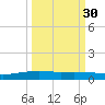 Corpus Christi NAS tide chart for Monday, September 30, 2024