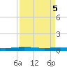 Corpus Christi NAS tide chart for Thursday, September 5, 2024