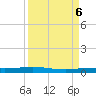 Corpus Christi NAS tide chart for Friday, September 6, 2024