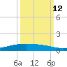 Corpus Christi NAS tide chart for Saturday, October 12, 2024