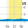 Corpus Christi NAS tide chart for Tuesday, October 15, 2024