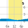 Corpus Christi NAS tide chart for Saturday, October 5, 2024
