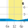 Corpus Christi NAS tide chart for Sunday, October 6, 2024