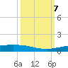 Corpus Christi NAS tide chart for Monday, October 7, 2024