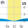 Corpus Christi NAS tide chart for Friday, November 15, 2024