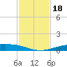 Corpus Christi NAS tide chart for Monday, November 18, 2024
