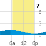 Corpus Christi NAS tide chart for Thursday, November 7, 2024