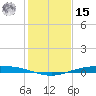 Corpus Christi NAS tide chart for Sunday, December 15, 2024