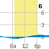 Corpus Christi NAS tide chart for Thursday, February 6, 2025