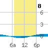 Corpus Christi NAS tide chart for Saturday, February 8, 2025
