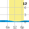 Corpus Christi NAS tide chart for Wednesday, March 12, 2025