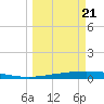 Corpus Christi NAS tide chart for Friday, March 21, 2025
