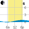 Corpus Christi NAS tide chart for Thursday, March 6, 2025