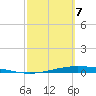 Corpus Christi NAS tide chart for Friday, March 7, 2025