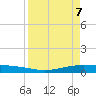 Corpus Christi NAS tide chart for Monday, April 7, 2025