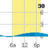 Corpus Christi NAS tide chart for Friday, May 30, 2025