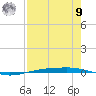 Corpus Christi NAS tide chart for Saturday, August 9, 2025
