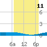 Corpus Christi NAS tide chart for Thursday, September 11, 2025