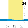 Corpus Christi NAS tide chart for Wednesday, September 24, 2025