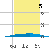 Corpus Christi NAS tide chart for Friday, September 5, 2025